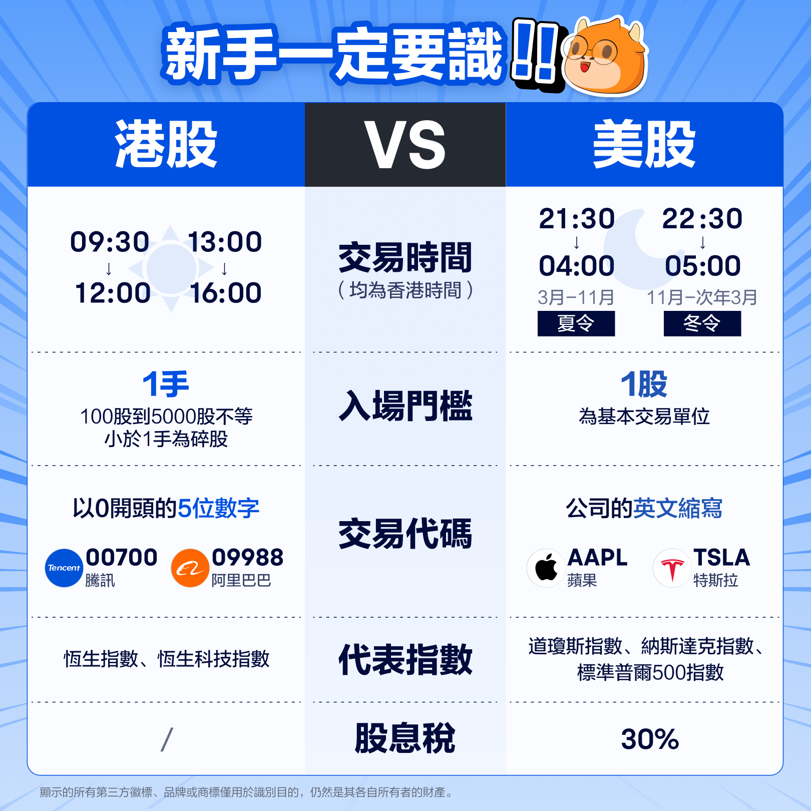 美股和港股共通點及不同之處