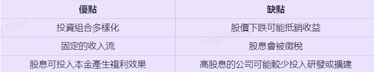 高股息 ETF的優缺點